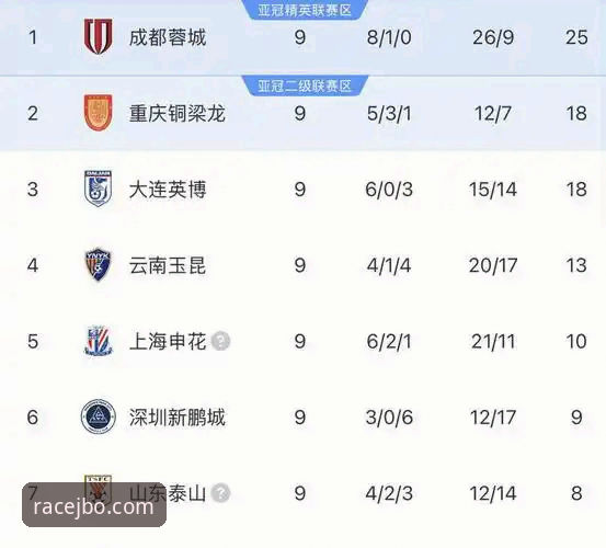 竞博使用教程安装教程 玉昆3-3国安惊天三度追平!竞博官网平台全程见证中超第9轮经典大战